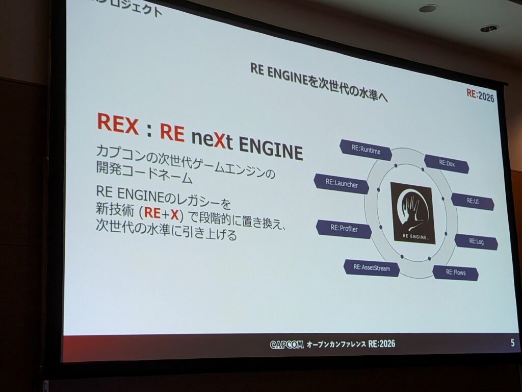 Diapositiva de CAPCOM Open Conference RE:2026 sobre REX y sus sistemas para RE ENGINE.