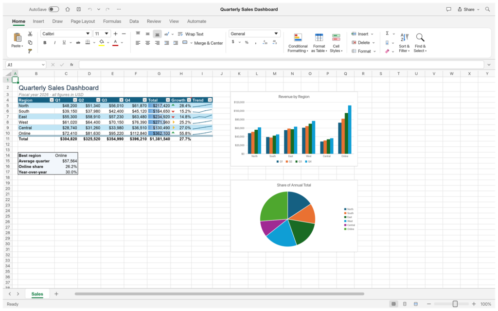 Interfaz de GridCraft con una hoja de ventas trimestrales y gráficos de columnas y sectores
