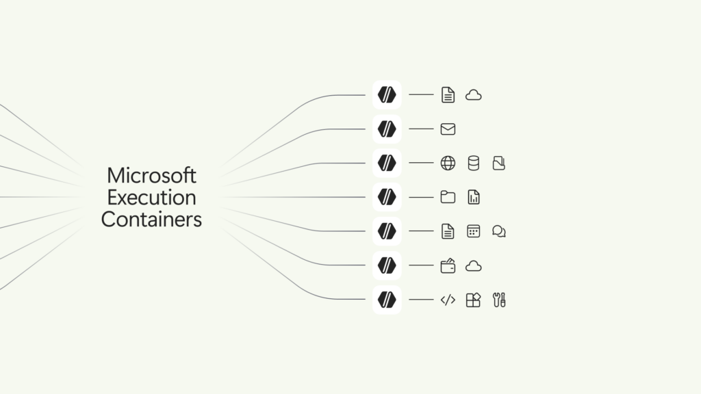 Diagrama oficial de Microsoft Execution Containers que muestra agentes de IA ejecutándose en entornos aislados.